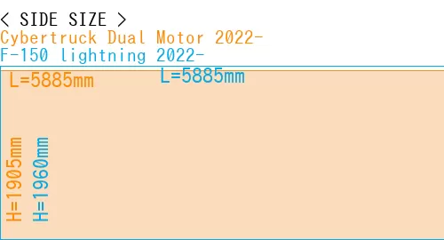 #Cybertruck Dual Motor 2022- + F-150 lightning 2022-